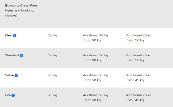 Weight Concept Economy Class Singapore Airlines Baggage Allowance