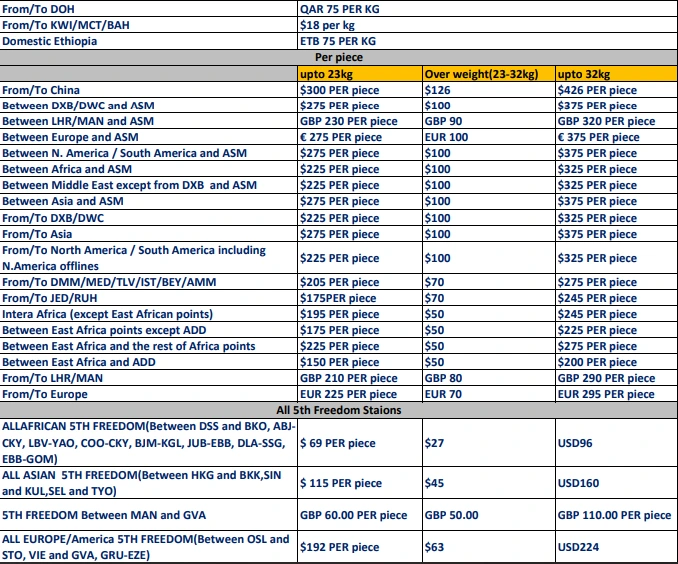 Ethiopian Airlines Free Baggage Allowance & Extra Baggage (Fee )